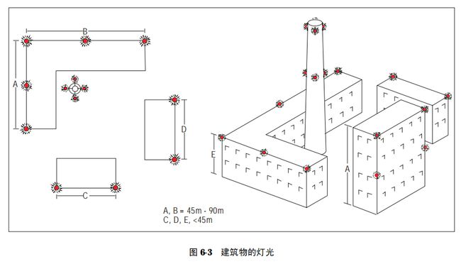 航空障碍灯接线图